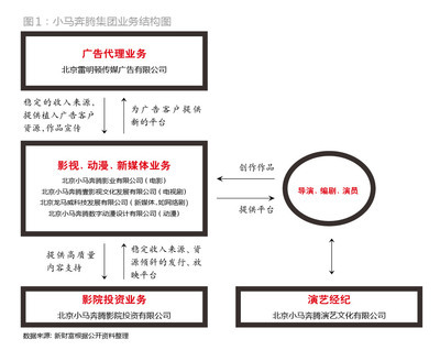 小马奔腾 丈量艺术与商业的距离